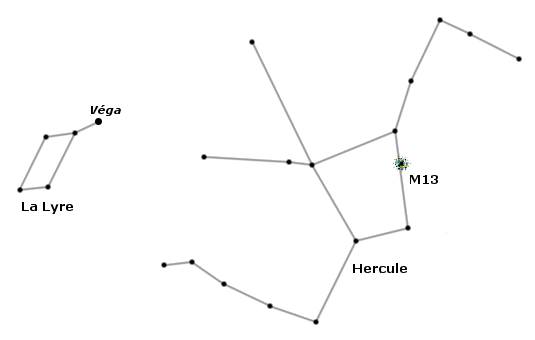 position amas M13 dans constellation hercule