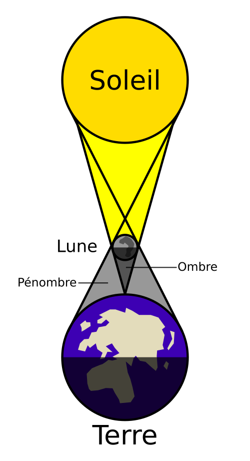 schema explication phenomene eclipse soleil